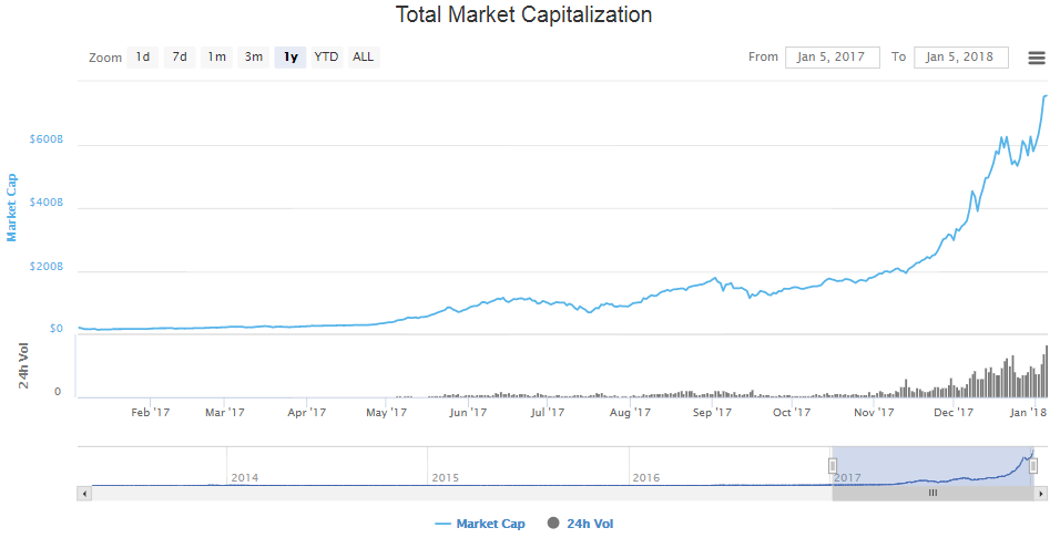 understanding market cap in cryptocurrency